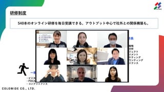 研修制度
一般
副店長/主任
店長/係長
エリアMGR/課長
テスト
テスト
・ビジネスマナー
・PDCA
・コンプライアンス
・ティーチング
・コミュニケーション力
・ロジカルシンキング
・伝達力
各部長
テスト
テスト
・コーチング
・マネジメント
・課題発見力
・問題解決力
・経営戦略
・経営分析
・プロジェクト
マネジメント
・マーケティング
・アカウンティング
ファイナンス
・プレゼン力
・企画提案力
・リーダーシップ
・リスクマネジメント
・ファシリテーション
540本のオンライン研修を毎日受講できる。アウトプット中心で社外との関係構築も。
 