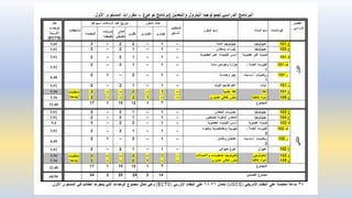 محاضرة الساعات المعتمدة.pptx