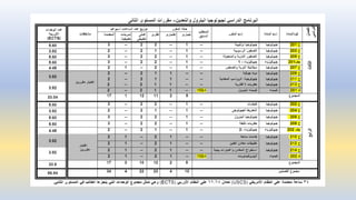 محاضرة الساعات المعتمدة.pptx