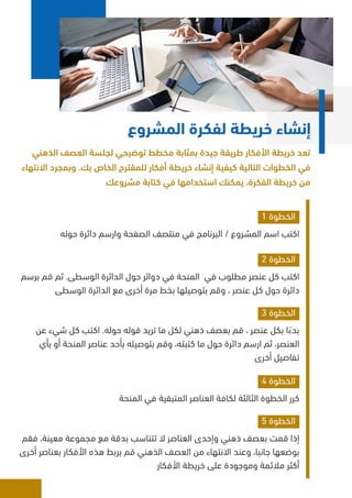 دليل كتابة المشاريع.pdf
