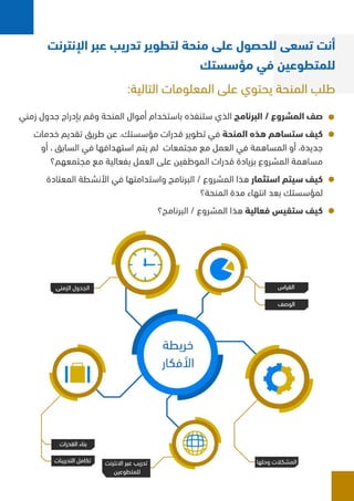 دليل كتابة المشاريع.pdf