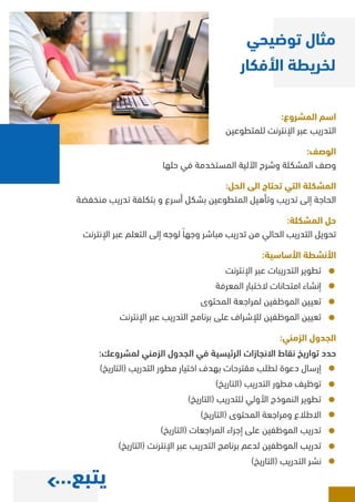 دليل كتابة المشاريع.pdf