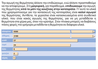 Την αγωγή της θερμότητας άλλοτε την επιδιώκουμε, ενώ άλλοτε προσπαθούμε
να την αποφύγουμε. Στη μαγειρική, για παράδειγμα, επιδιώκουμε την αγωγή
της θερμότητας από το μάτι της κουζίνας στην κατσαρόλα. Γι' αυτό τα υλικά
που χρησιμοποιούμε για την κατασκευή της κατσαρόλας είναι καλοί αγωγοί
της θερμότητας. Αντίθετα, τα χερούλια είναι κατασκευασμένα από συνθετικό
υλικό, που είναι κακός αγωγός της θερμότητας, για να μη μεταδίδεται η
θερμότητα στα χέρια μας, όταν την κρατάμε. Στον πίνακα μπορείς να διαβάσεις
πόσες φορές πιο γρήγορα μεταδίδεται η θερμότητα σε διάφορα υλικά.
 