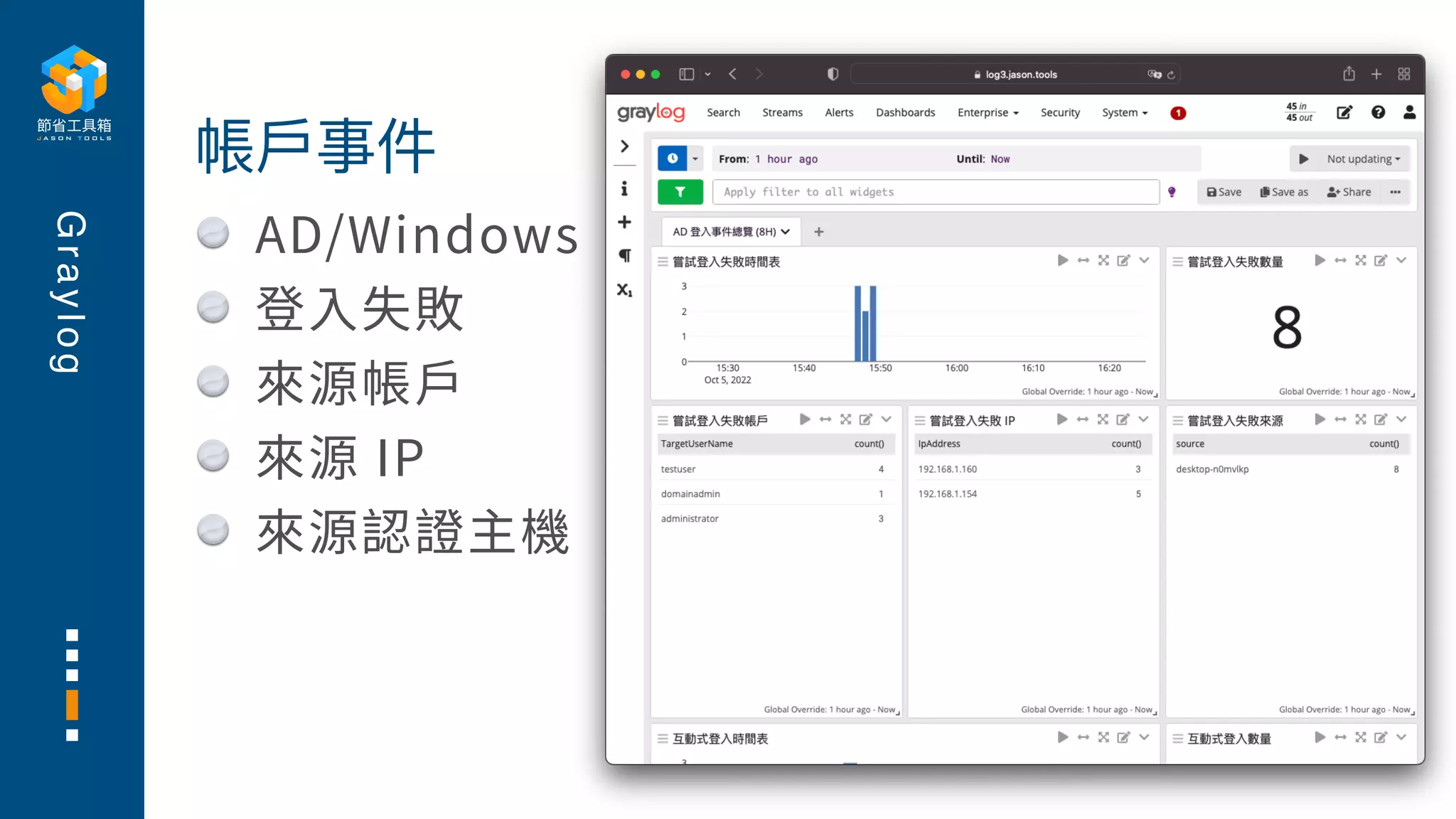 G
r
a
y
l
o
g
AD/Windows
登⼊失敗
來源帳⼾
來源 IP
來源認證主機
帳⼾事件
 