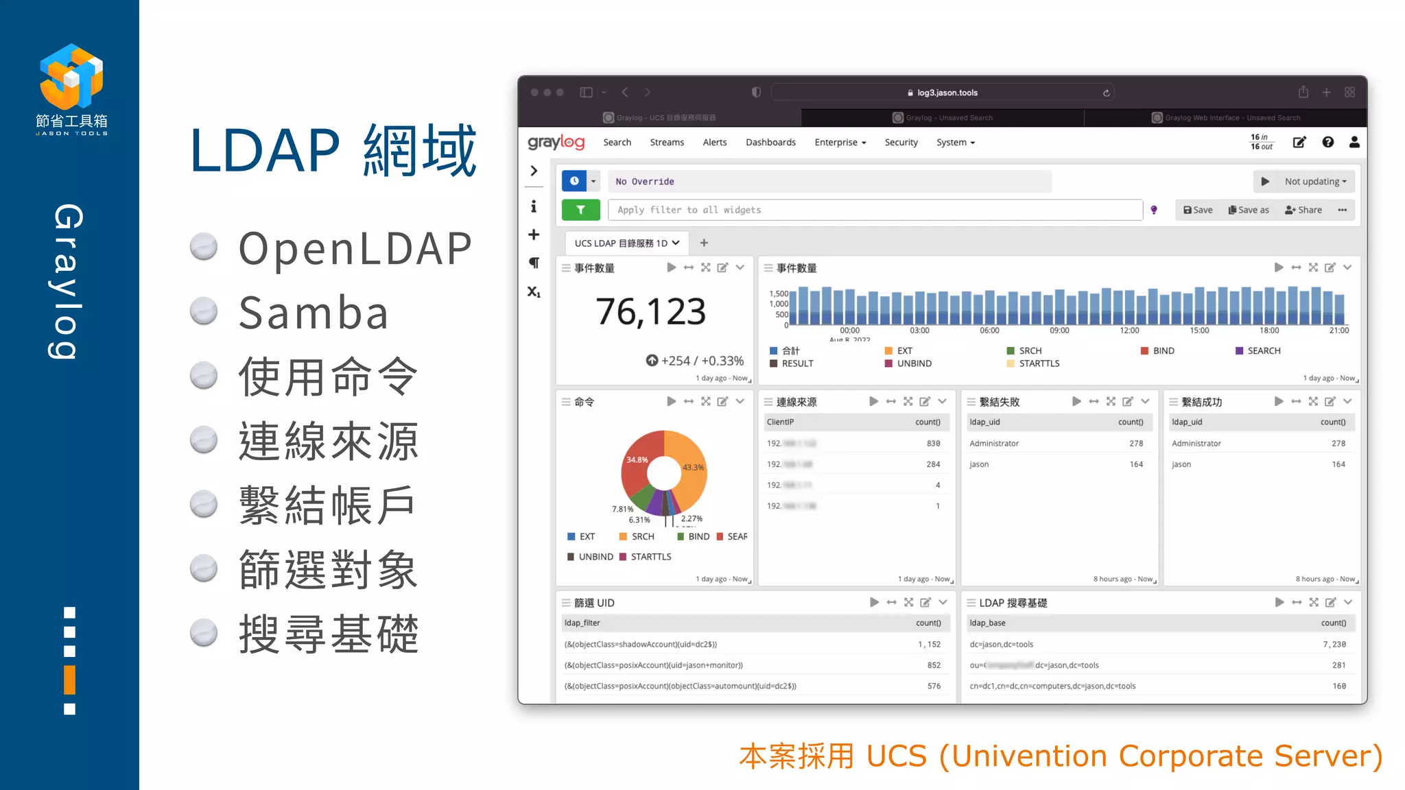 G
r
a
y
l
o
g
OpenLDAP
Samba
使⽤命令
連線來源
繫結帳⼾
篩選對象
搜尋基礎
LDAP 網域
本案採⽤ UCS (Univention Corporate Server)
 