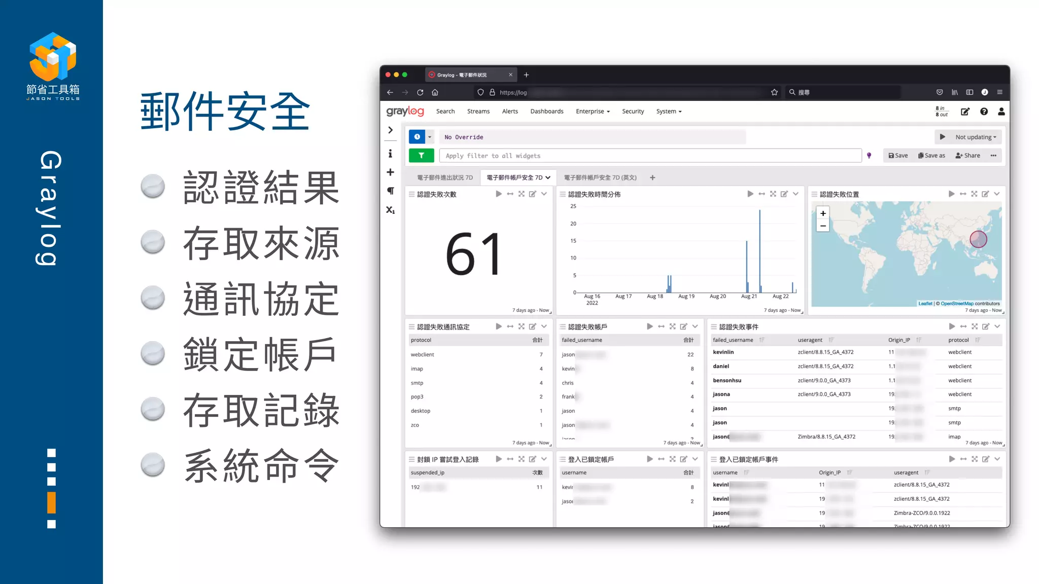 G
r
a
y
l
o
g
認證結果
存取來源
通訊協定
鎖定帳⼾
存取記錄
系統命令
郵件安全
 