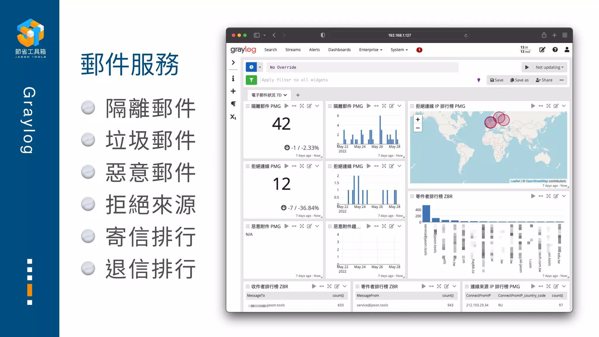 G
r
a
y
l
o
g
隔離郵件
垃圾郵件
惡意郵件
拒絕來源
寄信排⾏
退信排⾏
郵件服務
 