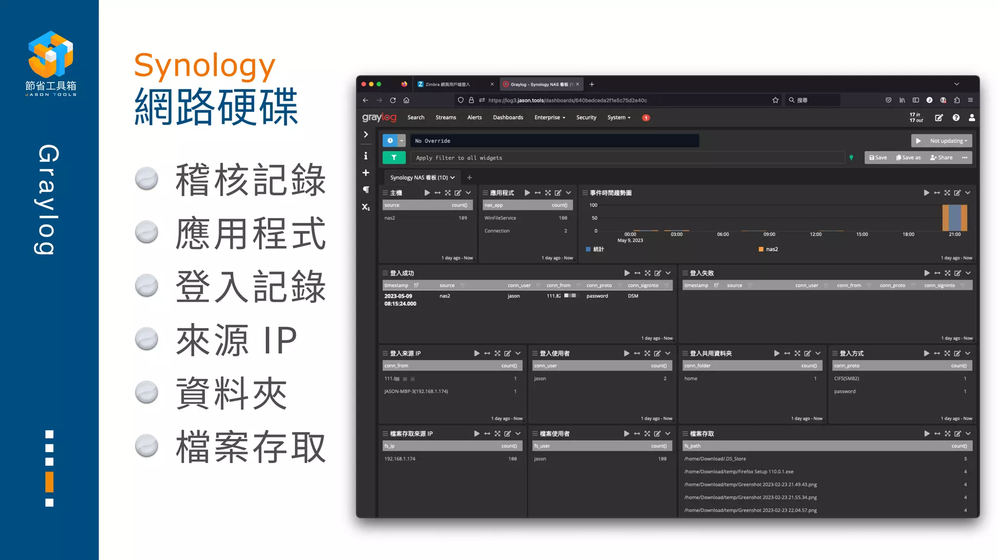 G
r
a
y
l
o
g
稽核記錄
應⽤程式
登⼊記錄
來源 IP
資料夾
檔案存取
網路硬碟
Synology
 