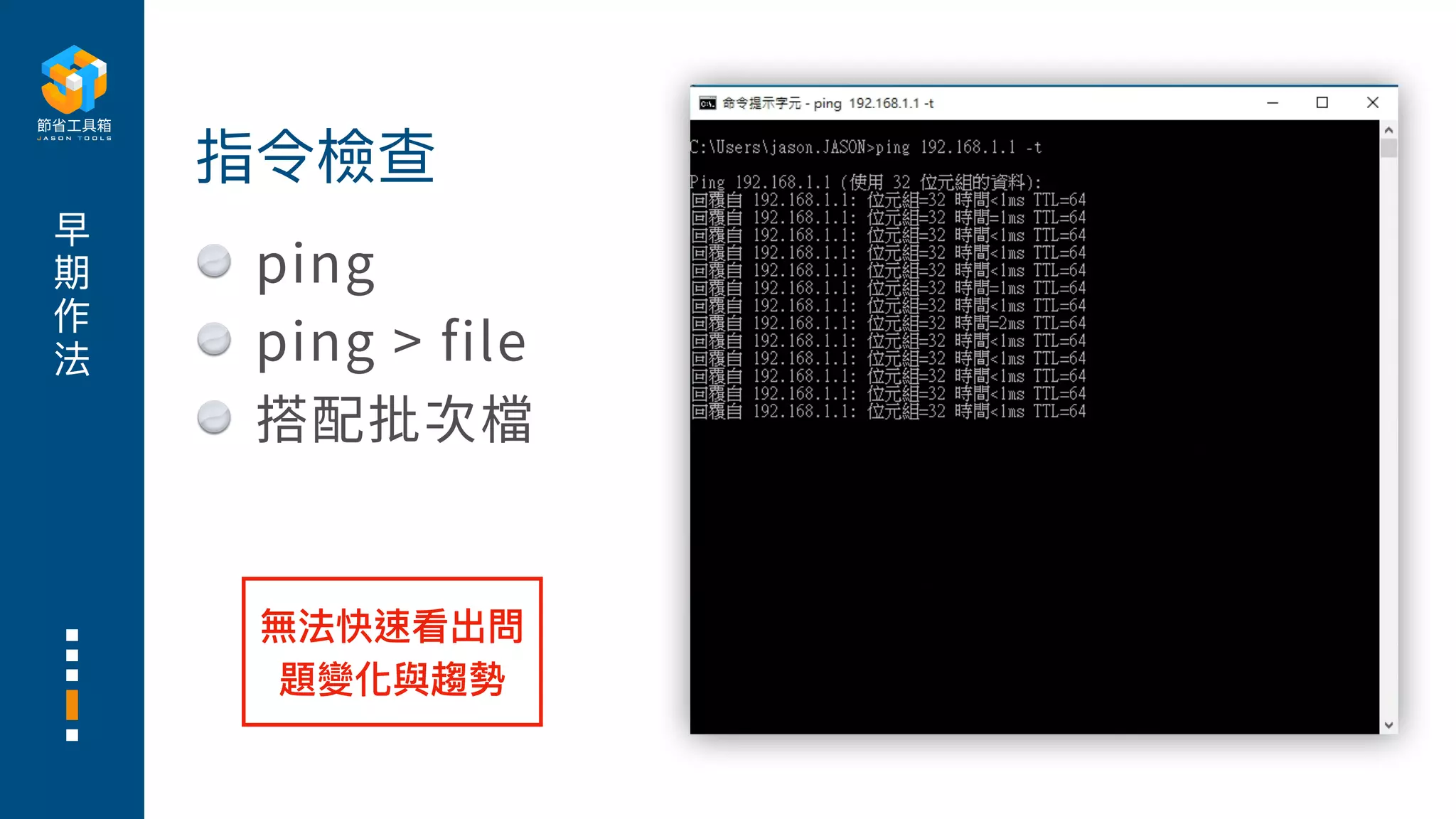 早
期
作
法
ping
ping > file
搭配批次檔
指令檢查
無法快速看出問
題變化與趨勢
 