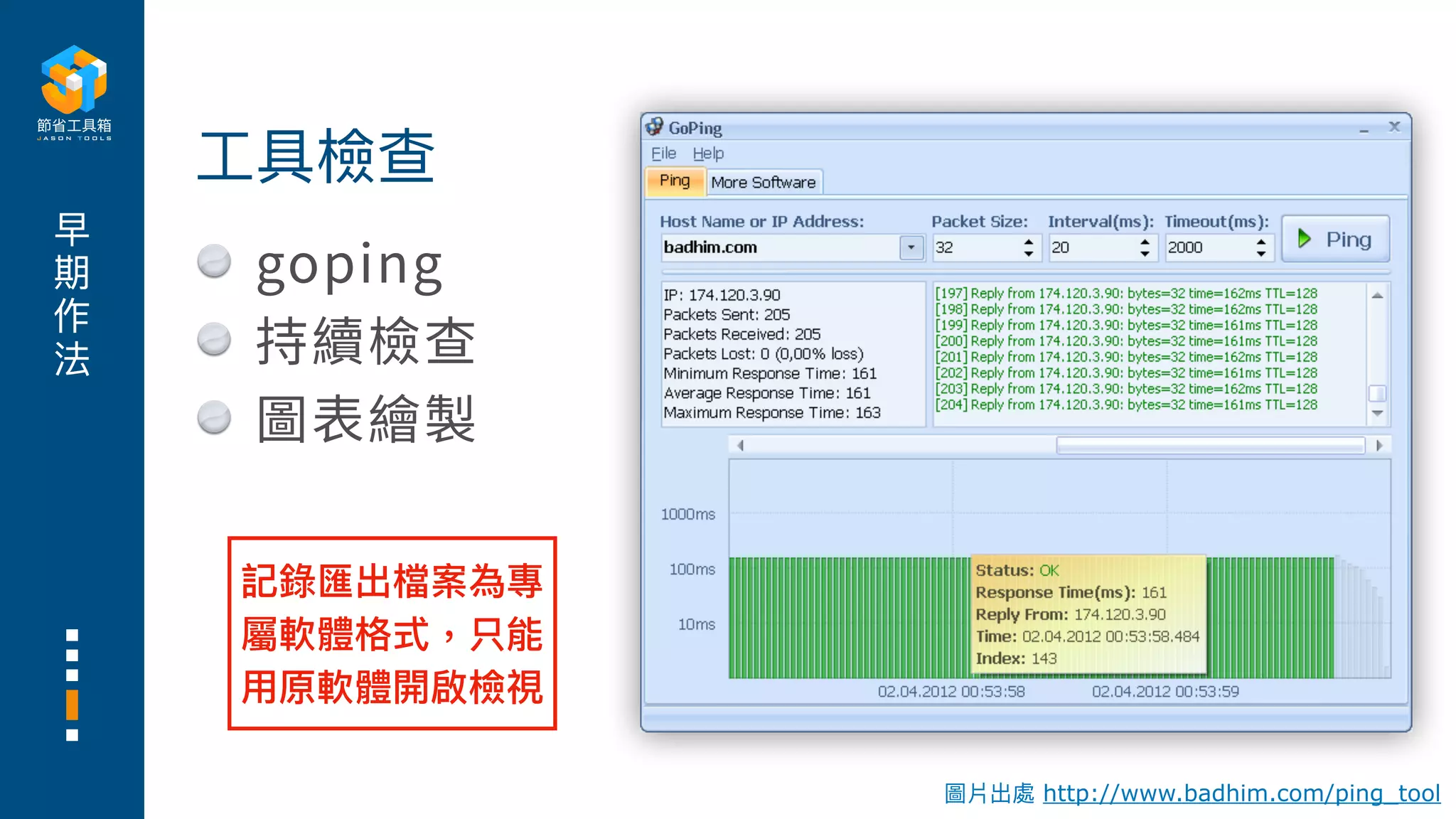 早
期
作
法
goping
持續檢查
圖表繪製
⼯具檢查
記錄匯出檔案為專
屬軟體格式，只能
⽤原軟體開啟檢視
圖片出處 http://www.badhim.com/ping_tool
 