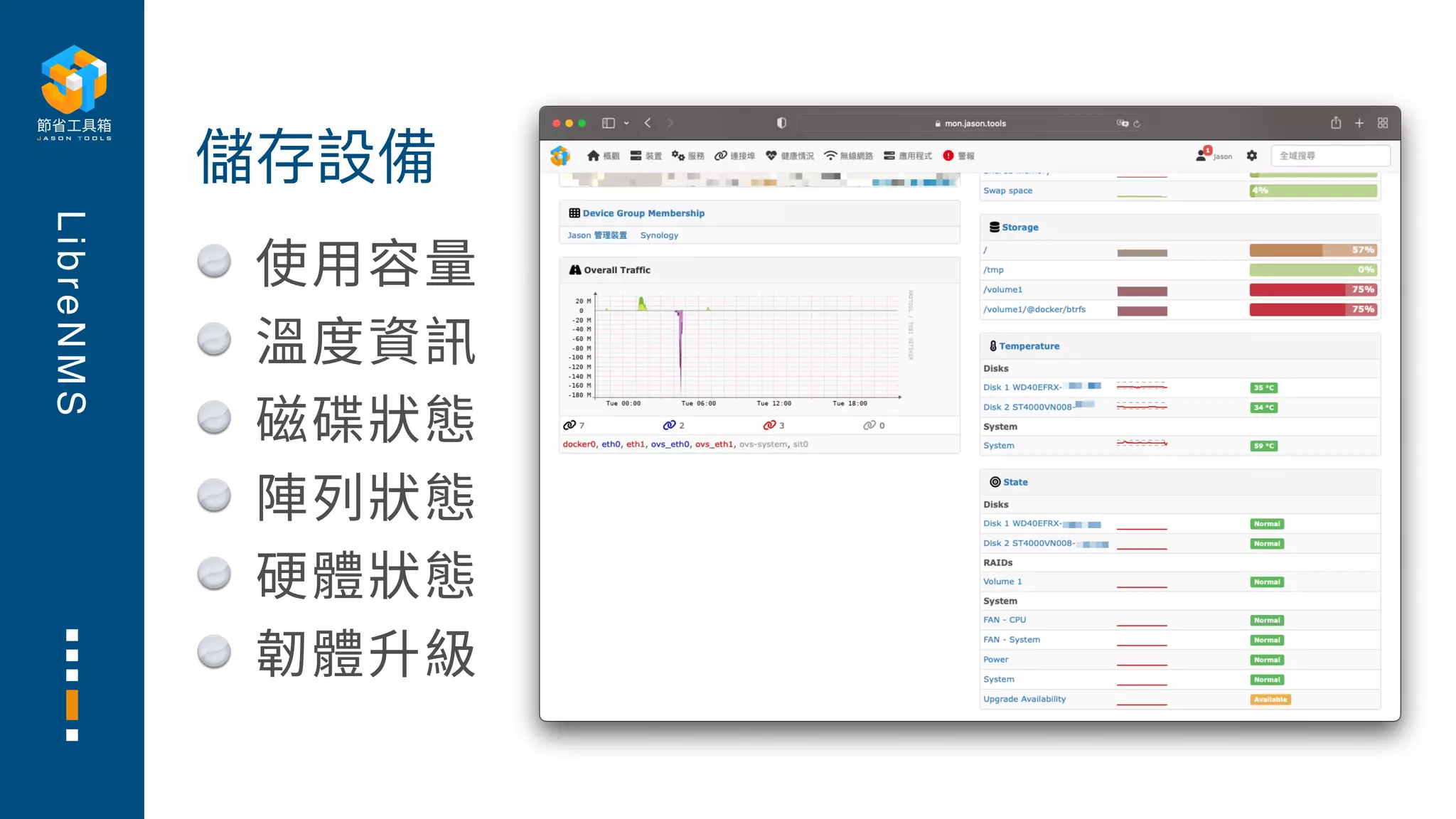 L
i
b
r
e
N
M
S
使⽤容量
溫度資訊
磁碟狀態
陣列狀態
硬體狀態
韌體升級
儲存設備
 