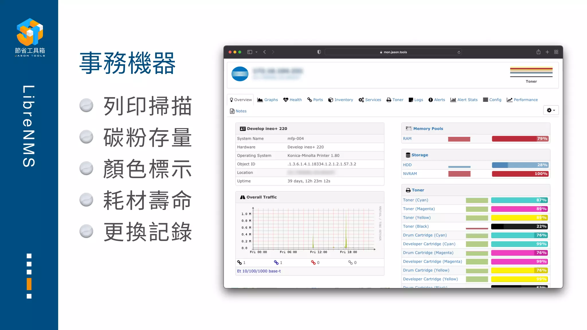 L
i
b
r
e
N
M
S
列印掃描
碳粉存量
顏⾊標⽰
耗材壽命
更換記錄
事務機器
 