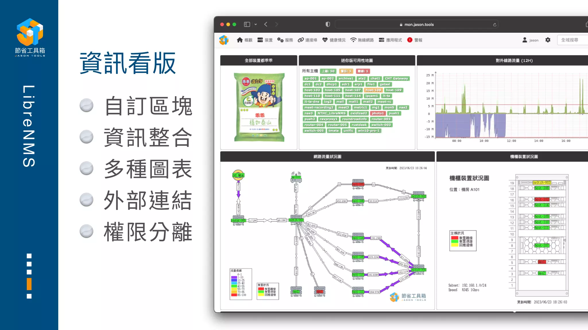 L
i
b
r
e
N
M
S
⾃訂區塊
資訊整合
多種圖表
外部連結
權限分離
資訊看版
 