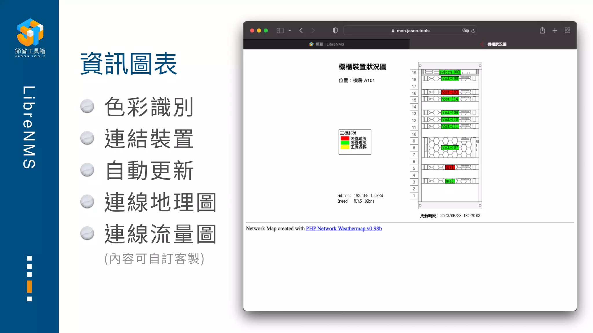 L
i
b
r
e
N
M
S
⾊彩識別
連結裝置
⾃動更新
連線地理圖
連線流量圖
(內容可⾃訂客製)
資訊圖表
 
