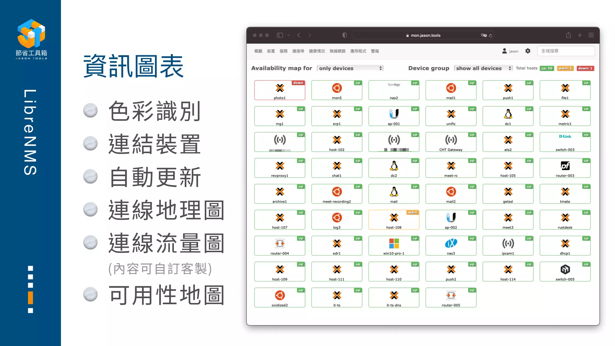 L
i
b
r
e
N
M
S
⾊彩識別
連結裝置
⾃動更新
連線地理圖
連線流量圖
(內容可⾃訂客製)
可⽤性地圖
資訊圖表
 
