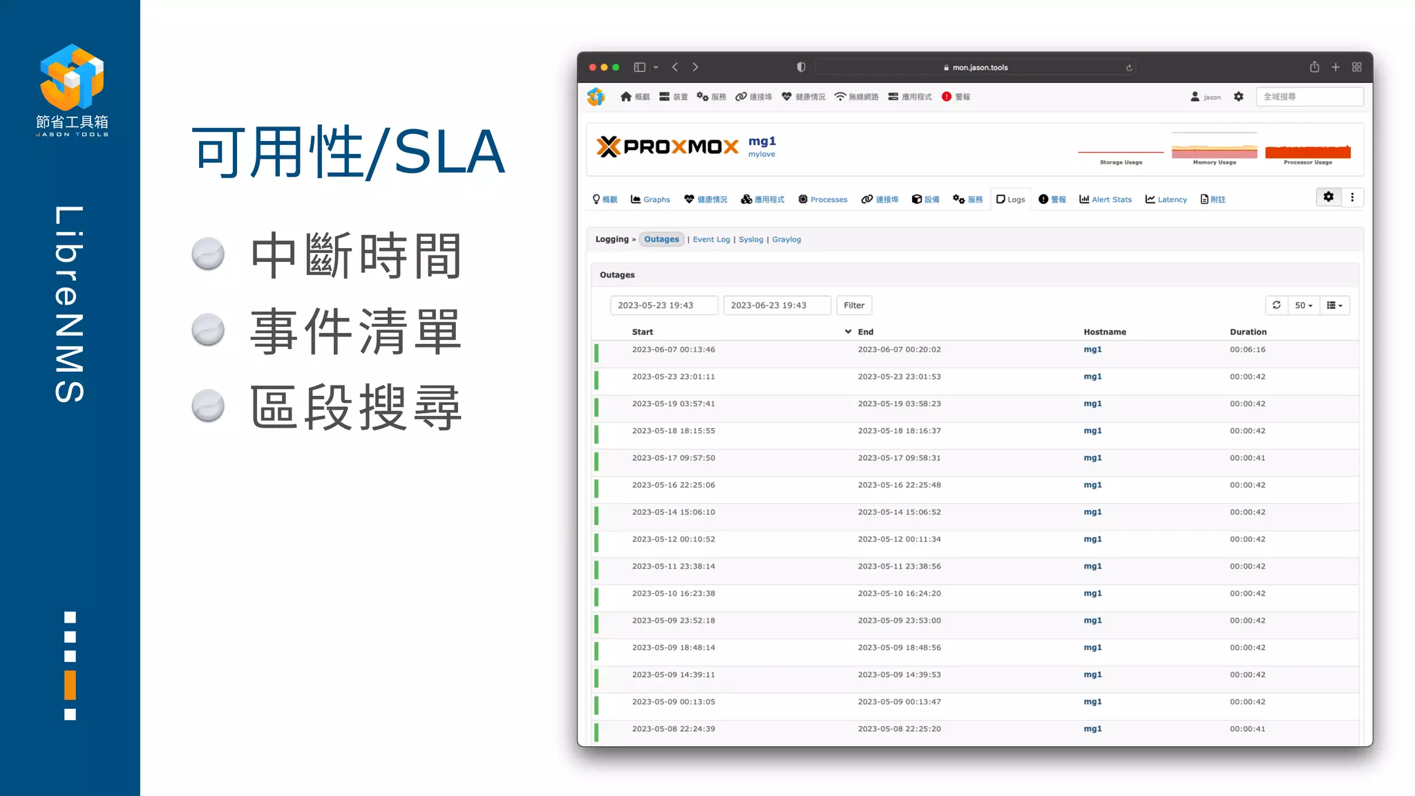 L
i
b
r
e
N
M
S
中斷時間
事件清單
區段搜尋
可⽤性/SLA
 
