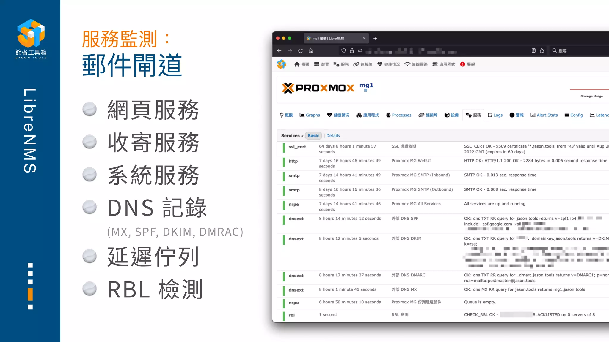L
i
b
r
e
N
M
S
網⾴服務
收寄服務
系統服務
DNS 記錄
(MX, SPF, DKIM, DMRAC)
延遲佇列
RBL 檢測
郵件閘道
服務監測：
 
