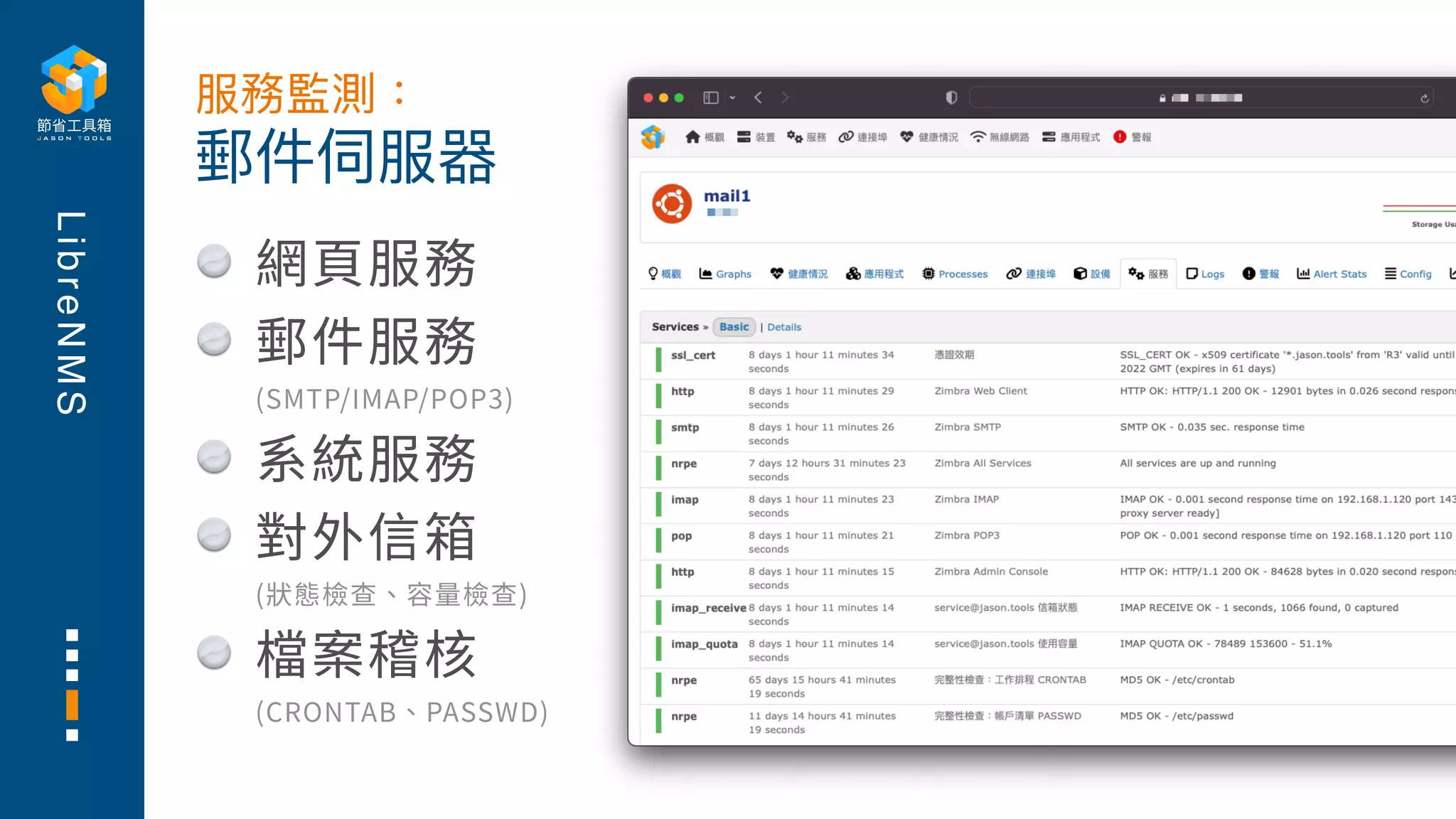 L
i
b
r
e
N
M
S
網⾴服務
郵件服務
(SMTP/IMAP/POP3)
系統服務
對外信箱
(狀態檢查、容量檢查)
檔案稽核
(CRONTAB、PASSWD)
郵件伺服器
服務監測：
 
