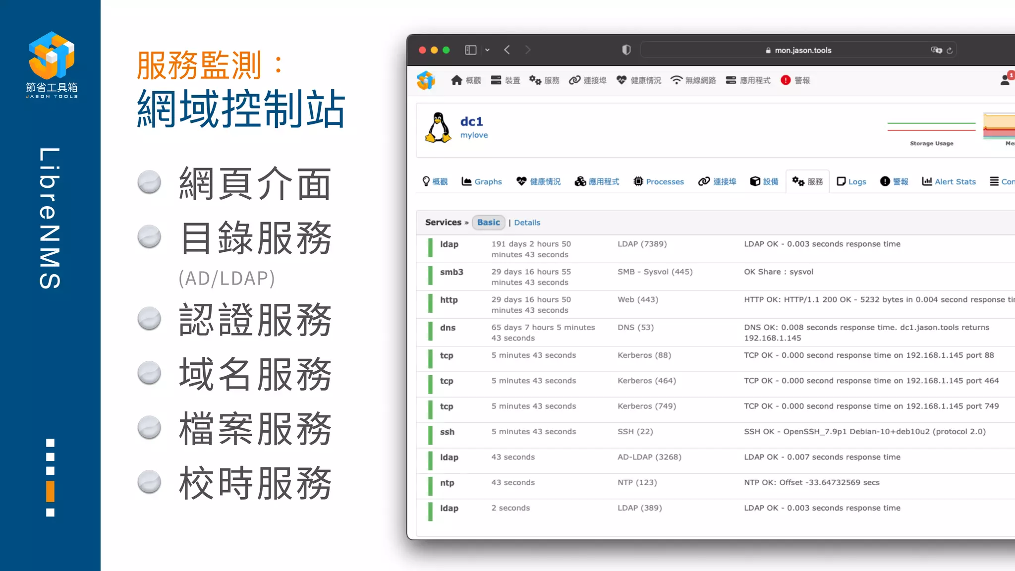 L
i
b
r
e
N
M
S
網⾴介⾯
⽬錄服務
(AD/LDAP)
認證服務
域名服務
檔案服務
校時服務
網域控制站
服務監測：
 