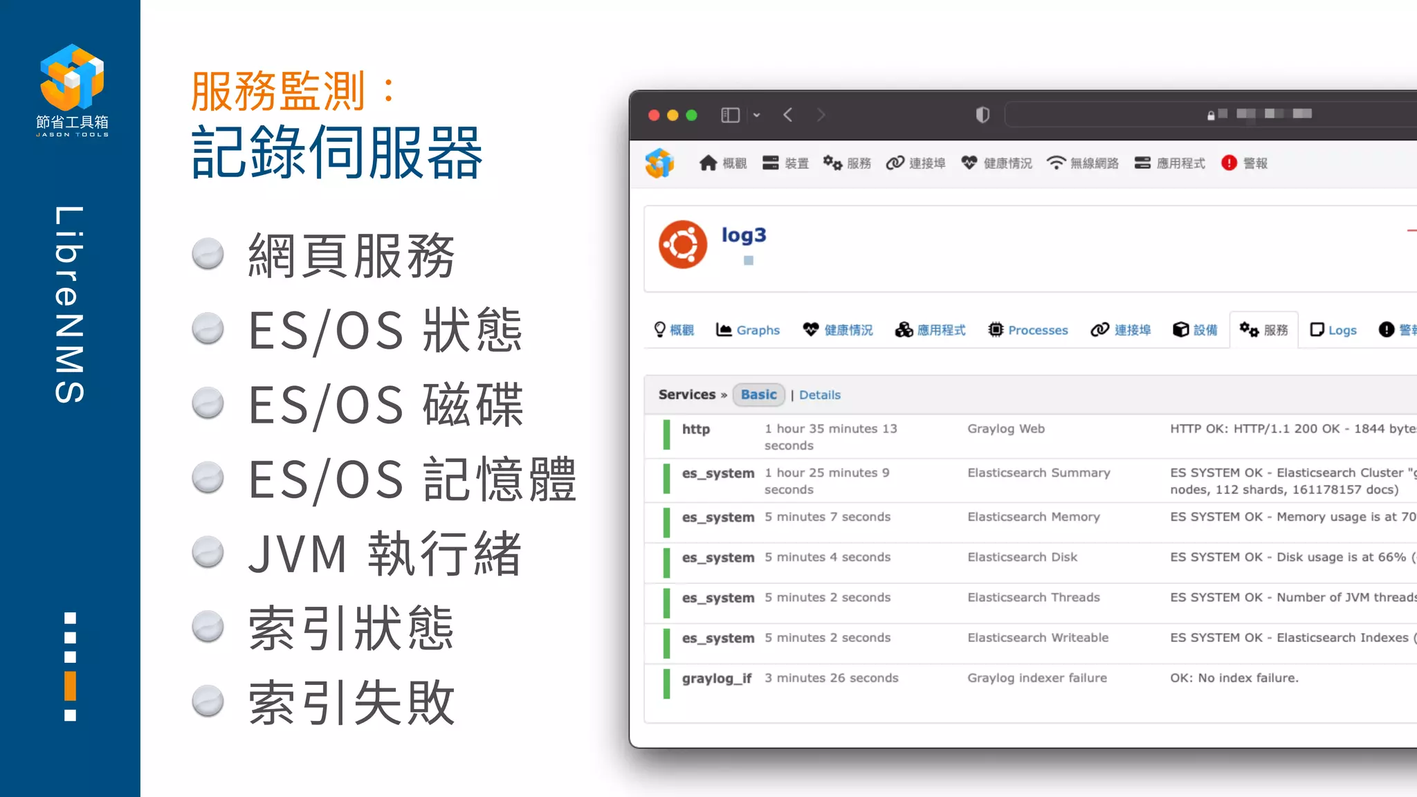 L
i
b
r
e
N
M
S
網⾴服務
ES/OS 狀態
ES/OS 磁碟
ES/OS 記憶體
JVM 執⾏緒
索引狀態
索引失敗
記錄伺服器
服務監測：
 