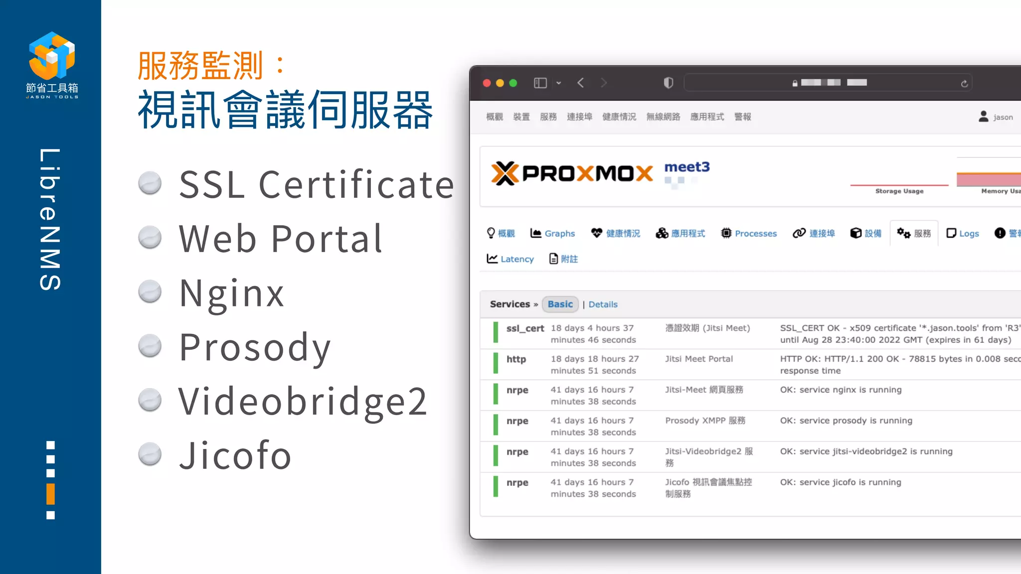 L
i
b
r
e
N
M
S
SSL Certificate
Web Portal
Nginx
Prosody
Videobridge2
Jicofo
視訊會議伺服器
服務監測：
 