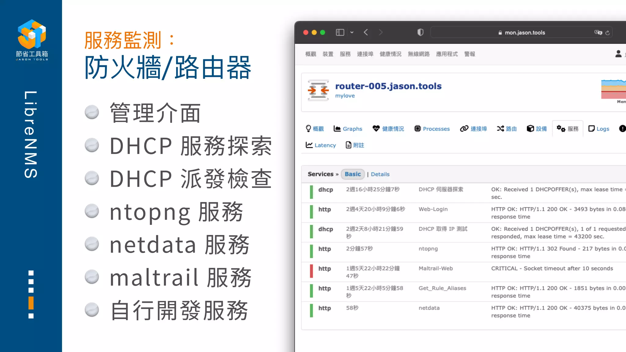 L
i
b
r
e
N
M
S
管理介⾯
DHCP 服務探索
DHCP 派發檢查
ntopng 服務
netdata 服務
maltrail 服務
⾃⾏開發服務
防火牆/路由器
服務監測：
 