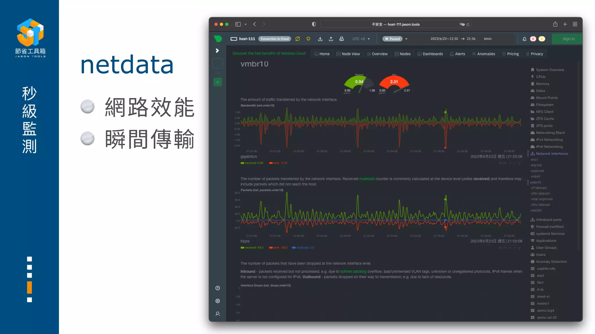 秒
級
監
測
網路效能
瞬間傳輸
netdata
 
