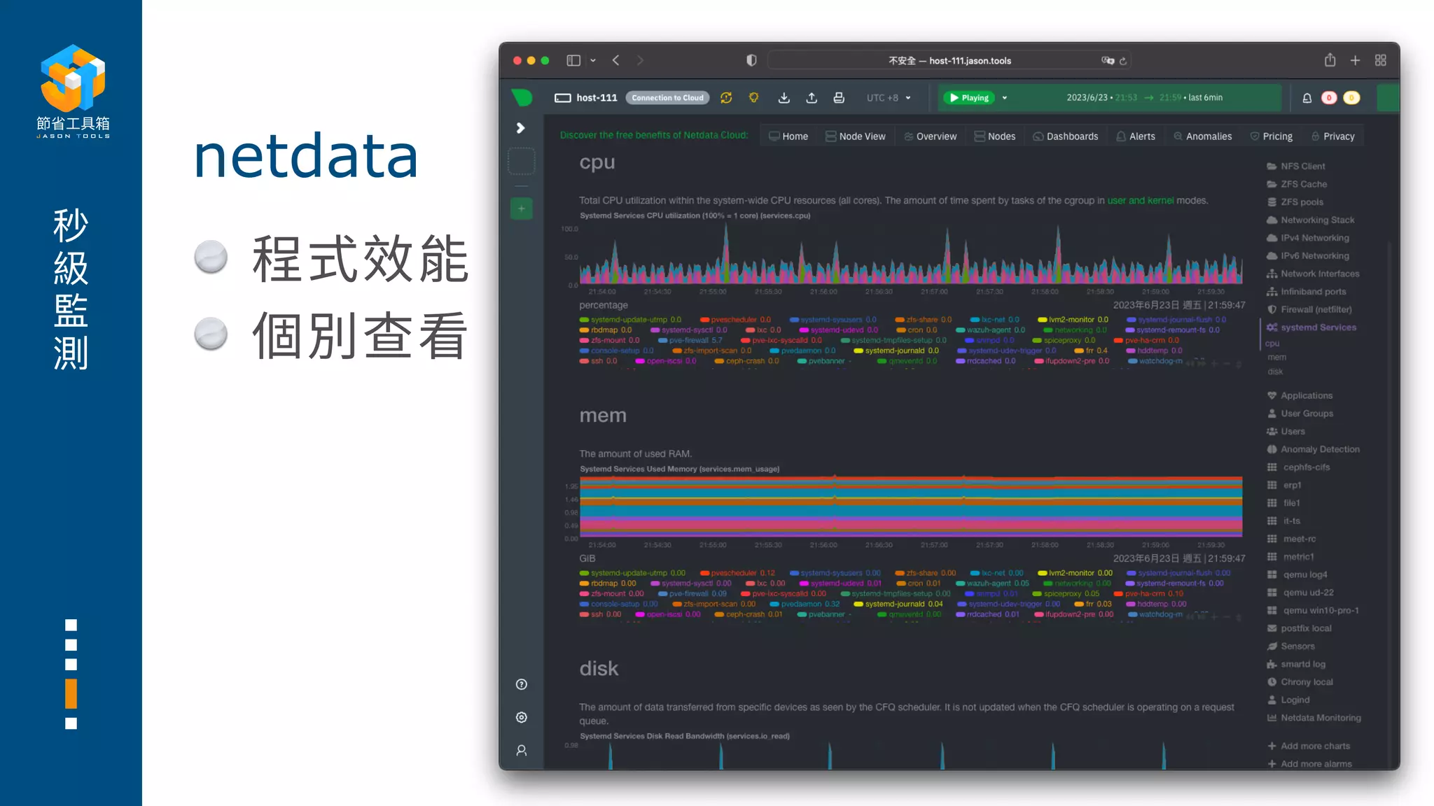 秒
級
監
測
程式效能
個別查看
netdata
 