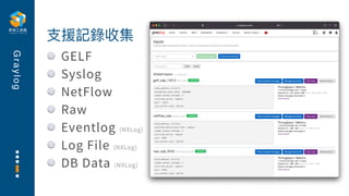 G
r
a
y
l
o
g
GELF
Syslog
NetFlow
Raw
Eventlog (NXLog)
Log File (NXLog)
DB Data (NXLog)
⽀援記錄收集
 