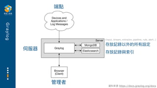 G
r
a
y
l
o
g
資料來源 https://docs.graylog.org/docs
端點
伺服器
存放記錄與索引
管理者
存放記錄以外的所有設定
(input, stream, extractor, pipeline, rule, alert…)
 