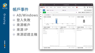 G
r
a
y
l
o
g
AD/Windows
登⼊失敗
來源帳⼾
來源 IP
來源認證主機
帳⼾事件
 