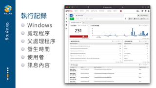 G
r
a
y
l
o
g
Windows
處理程序
⽗處理程序
發⽣時間
使⽤者
訊息內容
執⾏記錄
 