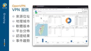 G
r
a
y
l
o
g
來源位址
地理城市
軟體版本
平台分佈
認證結果
事件趨勢
VPN 服務
OpenVPN
 