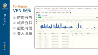 G
r
a
y
l
o
g
時間分佈
帳⼾分群
起迄時間
登⼊清單
VPN 服務
Fortigate
 