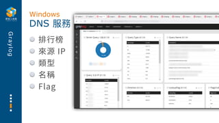 G
r
a
y
l
o
g
排⾏榜
來源 IP
類型
名稱
Flag
DNS 服務
Windows
 