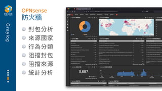 G
r
a
y
l
o
g
封包分析
來源國家
⾏為分類
阻擋封包
阻擋來源
統計分析
防火牆
OPNsense
 