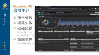 G
r
a
y
l
o
g
備份失敗
複寫失敗
磁碟錯誤
Disk I/O Error
Ceph OSD Error
節點事件
故障隔離 Fence
虛擬平台
Proxmox VE
 