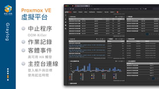G
r
a
y
l
o
g
中⽌程序
OOM-Killer
作業記錄
客體事件
⾼可⽤ HA 觸發
主控台連線
登⼊帳⼾與⽬標
使⽤起迄時間
虛擬平台
Proxmox VE
 