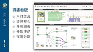 L
i
b
r
e
N
M
S
⾃訂區塊
資訊整合
多種圖表
外部連結
權限分離
資訊看版
 