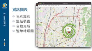 L
i
b
r
e
N
M
S
⾊彩識別
連結裝置
⾃動更新
連線地理圖
資訊圖表
 