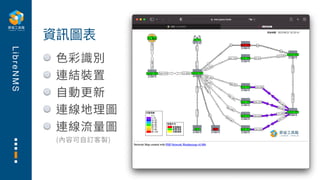 L
i
b
r
e
N
M
S
⾊彩識別
連結裝置
⾃動更新
連線地理圖
連線流量圖
(內容可⾃訂客製)
資訊圖表
 