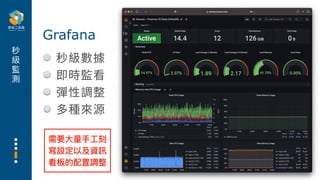 秒
級
監
測
秒級數據
即時監看
彈性調整
多種來源
Grafana
需要⼤量⼿⼯刻
寫設定以及資訊
看板的配置調整
 