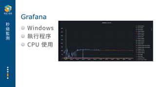秒
級
監
測
Windows
執⾏程序
CPU 使⽤
Grafana
 