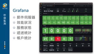 秒
級
監
測
郵件伺服器
效能狀況
服務狀態
遞送統計
帳⼾統計
Grafana
 