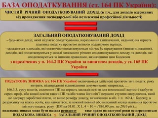 ЗАГАЛЬНИЙ ОПОДАТКОВУВАНИЙ ДОХІД
- будь-який дохід, який підлягає оподаткуванню, нарахований (виплачений, наданий) на користь
платника податку протягом звітного податкового періоду;
- складається з доходів, які остаточно оподатковуються під час їх нарахування (виплати, надання),
доходів, які оподатковуються у складі загального річного оподатковуваного доходу, та доходів, які
оподатковуються за іншими правилами, визначеними цим Кодексом
з перелічених у п. 164.2 ПК України за винятком доходів, у ст. 165 ПК
України
ПОДАТКОВА ЗНИЖКА (ст. 166 ПК України) включаються здійснені протягом звіт. податк. року
витрати, підтверджені відповідними документами: наприклад, …
166.3.3. суму коштів, сплачених ПП на користь закладів освіти для компенсації вартості здобуття
серед. проф. або вищої освіти такого ПП та/або члена його сім’ї першого ступеня споріднення, який
не одержує заробітної плати, не вище розміру доходу, визначеного в абз. 1 п. 169.4.1 Кодексу, в
розрахунку на кожну особу, яка навчається, за кожний повний або неповний місяць навчання протягом
звітного податк. року (ПМ на 01.01. Х 1, 4 ≈ 10 = 1930,00 грн. на 2016 рік)…
податкова знижка може бути надана резиденту таке право на наступні роки не переноситься
ПОДАТКОВА ЗНИЖКА ≤ ЗАГАЛЬНИЙ РІЧНИЙ ОПОДАТКОВУВАНИЙ ДОХІД
ЧИСТИЙ РІЧНИЙ ОПОДАТКОВУВАНИЙ ДОХІД (в т.ч., для доходів одержаних
від провадження господарської або незалежної професійної діяльності)
 
