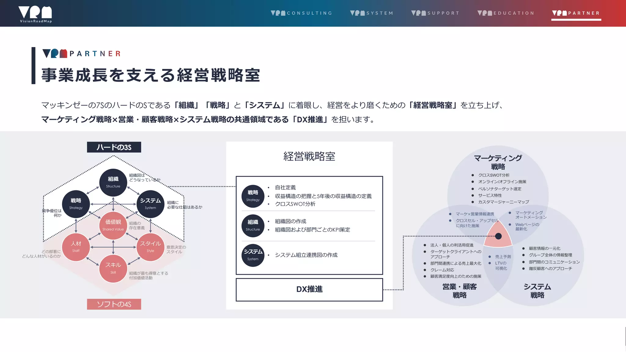 事業成長を支える経営戦略室 | PDF