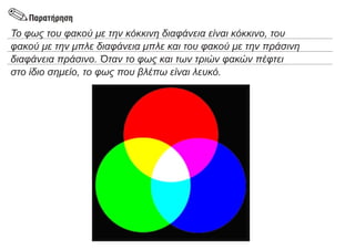 Το φως του φακού με την κόκκινη διαφάνεια είναι κόκκινο, του
φακού με την μπλε διαφάνεια μπλε και του φακού με την πράσινη
διαφάνεια πράσινο. Όταν το φως και των τριών φακών πέφτει
στο ίδιο σημείο, το φως που βλέπω είναι λευκό.
 