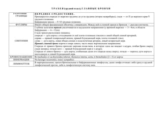 Т Р А Х Е Я (грудной отдел), Г Л А В Н Ы Е Б Р О Н Х И
ГОЛОТОПИЯ
ГРАНИЦЫ
П Е Р Е Д Н Е Е С Р Е Д О С Т Е Н И Е .
Проецируется спереди от вырезки грудины до угла грудины (второе межреберье), сзади — от П до верхнего края V
грудного позвонка.
Бифуркация трахеи —V-VI грудные позвонки.
ФУТЛЯРЫ Имеют общую фасциальную оболочку с пищеводом. Между ней и стенкой трахеи и бронхов — рыхлая клетчатка.
СИНТОПИЯ
Глубина залегания трахеи увеличивается в каудальном направлении (у яремной вырезки — 3—4см, в области
бифуркации — 6—12см).
Сзади трахеи расположен пищевод;
спереди — дуга аорты с отходящими от неё плече-головным стволом и левой общей сонной артерией;
справа — правый плевральный мешок, правый блуждающий нерв, плече-головной ствол;
слева — дуга аорты, левая общая сонная и подключичная артерии, левый возвратный нерв.
Правый главный бронх короче и шире левого, часто имеет вертикальное направление.
Спереди от правого бронха проходит верхняя полая вена, в которую здесь же впадает v.azygos, огибая бронх сверху
сзади наперед; позади него — правый блуждающий нерв и v.azygos.
Спереди от левого бронха — дуга аорты, огибающая далее его спереди назад сверху; позади — переход дуги аорты в
нисходящую и левый блуждающий нерв.
КРОВОСНАБЖЕНИЕ Rr.tracheales от aa.thyreoidea inferior, thoracica interna, aorta; rr.bronchiales (2—3) от аорты.
ИННЕРВАЦИЯ Nn.laryngei recurrentes, trunci sympathici.
ЛИМФООТТОК
В паратрахеальные, трахео-бронхиальные и бифуркационные лимфоузлы, далее лимфа оттекает либо сразу в грудной
лимфатический проток, либо в лимфатическую систему шеи.
 