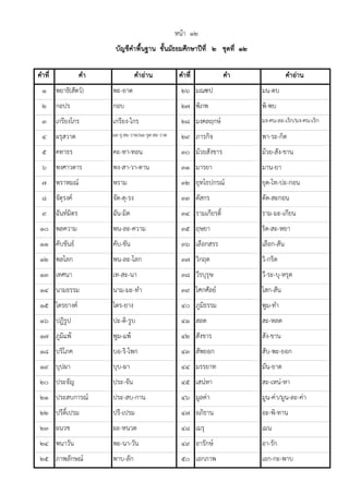 คำที่ คำ คำอ่ำน คำที่ คำ คำอ่ำน
๑ พยำธิ(สัตว์) พะ-ยำด ๒๖ มณฑป มน-ดบ
๒ กอปร กอบ ๒๗ พิภพ พิ-พบ
๓ เกรียงไกร เกรียง-ไกร ๒๘ มงคลฤกษ์ มง-คน-ละ-เริก/มง-คน-เริก
๔ ผรุสวำด ผะ-รุ-สะ-วำด/ผะ-รุด-สะ-วำด ๒๙ ภำรกิจ พำ-ระ-กิด
๕ คทำธร คะ-ทำ-ทอน ๓๐ ม้วยสังขำร ม้วย-สัง-ขำน
๖ พงศำวดำร พง-สำ-วำ-ดำน ๓๑ มำรยำ มำน-ยำ
๗ พรำหมณ์ พรำม ๓๒ ยุทโธปกรณ์ ยุด-โท-ปะ-กอน
๘ จัตุรงค์ จัด-ตุ-รง ๓๓ ดัสกร ดัด-สะกอน
๙ ฉันท์มิตร ฉัน-มิด ๓๔ รำมเกียรติ์ รำม-มะ-เกียน
๑๐ พลควำม พน-ละ-ควำม ๓๕ ฤษยำ ริด-สะ-หยำ
๑๑ คับขันธ์ คับ-ขัน ๓๖ เลือกสรร เลือก-สัน
๑๒ พลโลก พน-ละ-โลก ๓๗ วิกฤต วิ-กริด
๑๓ เทศนำ เท-สะ-นำ
เทด-สะ-หนำ
๓๘ วีรบุรุษ วี-ระ-บุ-หรุด
๑๔ นำมธรรม นำม-มะ-ทำ ๓๙ โศกศัลย์ โสก-สัน
๑๕ ไตรยำงค์ ไตร-ยำง ๔๐ ภูมิธรรม พูม-ทำ
๑๖ ปฏิรูป ปะ-ติ-รูบ ๔๑ สลด สะ-หลด
๑๗ ภูมิแพ้ พูม-แพ้ ๔๒ สังขำร สัง-ขำน
๑๘ บริโภค บอ-ริ-โพก ๔๓ สัพยอก สับ-พะ-ยอก
๑๙ บุปผำ บุบ-ผำ ๔๔ มรรยำท มัน-ยำด
๒๐ ประจัญ ประ-จัน ๔๕ เสน่หำ สะ-เหน่-หำ
๒๑ ประสบกำรณ์ ประ-สบ-กำน ๔๖ มูลค่ำ มูน-ค่ำ/มูน-ละ-ค่ำ
๒๒ ปรีดิ์เปรม ปรี-เปรม ๔๗ อภิธำน อะ-พิ-ทำน
๒๓ ผนวช ผะ-หนวด ๔๘ เมรุ เมน
๒๔ พนำวัน พะ-นำ-วัน ๔๙ อำรักษ์ อำ-รัก
๒๕ ภำพลักษณ์ พำบ-ลัก ๕๐ เอกภำพ เอก-กะ-พำบ
หน้ำ ๑๒
บัญชีคำพื้นฐำน ชั้นมัธยมศึกษำปีที่ ๒ ชุดที่ ๑๒
 