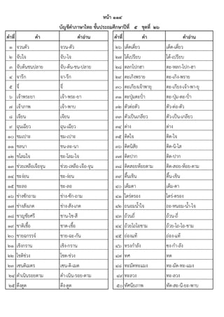 คาที่ คา คาอ่าน คาที่ คา คาอ่าน
1 จวนตัว จวน-ตัว 26 เด็ดเดี่ยว เด็ด-เดี่ยว
2 จับใจ จับ-ไจ 27 ได๎เปรียบ ได๎-เปรียบ
3 จับต๎นชนปลาย จับ-ต๎น-ชน-ปลาย 28 ตลกโปกฮา ตะ-หลก-โปก-ฮา
4 จารึก จา-รึก 29 ตะเกิงพราย ตะ-เกิง-พราย
5 จี่ จี่ 30 ตะเกียงเจ๎าพายุ ตะ-เกียง-เจ๎า-พา-ยุ
6 เจ๎าพระยา เจ๎า-พระ-ยา 31 ตะปุ่มตะป๖๔า ตะ-ปุ่ม-ตะ-ป๖๔า
7 เจ๎าภาพ เจ๎า-พาบ 32 ตัวตํอตัว ตัว-ตํอ-ตัว
8 เจียน เจียน 33 ตัวเป๕นเกลียว ตัว-เป๕น-เกลียว
9 ฉุนเฉียว ฉุน-เฉียว 34 ตําง ตําง
10 ชมเปาะ ชม-เปาะ 35 ติดใจ ติด-ไจ
11 ชลนา ชน-ละ-นา 36 ติดนิสัย ติด-นิ-ไส
12 ชโลมใจ ชะ-โลม-ไจ 37 ติดปาก ติด-ปาก
13 ชํวยเหลือเจือจุน ชํวย-เหลือ-เจือ-จุน 38 ติดสอยห๎อยตาม ติด-สอย-ห๎อย-ตาม
14 ชะงํอน ชะ-งํอน 39 ตื้นเขิน ตื้น-เขิน
15 ชะลอ ชะ-ลอ 40 เต็มตา เต็ม-ตา
16 ชํางซักถาม ชําง-ซัก-ถาม 41 ไตรํตรอง ไตรํ-ตรอง
17 ชํางสังเกต ชําง-สัง-เกด 42 ถนอมน้ําใจ ถะ-หนอม-น้ํา-ไจ
18 ชาญชัยศรี ชาน-ไช-สี 43 ถ๎วนถี่ ถ๎วน-ถี่
19 ชาติเชื้อ ชาด-เชื้อ 44 ถ๎วยโถโอชาม ถ๎วย-โถ-โอ-ชาม
20 ชายฉกรรจ๑ ชาย-ฉะ-กัน 45 ถํองแท๎ ถํอง-แท๎
21 เชิงกราน เชิง-กราน 46 ทรงกําลัง ซง-กํา-ลัง
22 โชติชํวง โชด-ชํวง 47 ทศ ทด
23 เซนติเมตร เซน-ติ-เมด 48 ทะมัดทะแมง ทะ-มัด-ทะ-แมง
24 ดําเนินรอยตาม ดํา-เนิน-รอย-ตาม 49 ทะลวง ทะ-ลวง
25 ดึงดูด ดึง-ดูด 50 ทัศนียภาพ ทัด-สะ-นี-ยะ-พาบ
บัญชีคาภาษาไทย ชั้นประถมศึกษาปีที่ ๕ ชุดที่ ๒๖
หน้า ๑๑๔
 